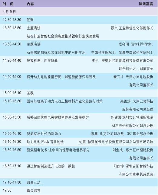 2018中国锂电行业企业家峰会(图2)