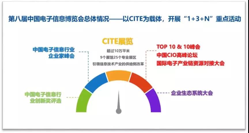 第八届中国电子信息博览会总体情况