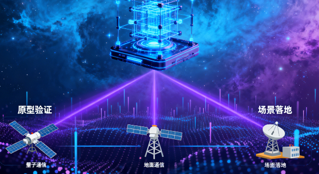 从电博会看风向：2026 未来产业六大赛道开启 “技术验证 - 场景落地” 闭环(图1)