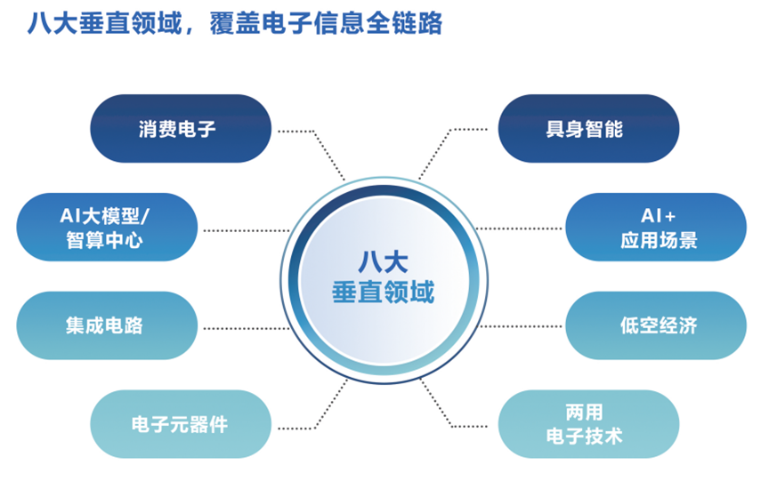 AI+、低空经济、具身智能同台竞演！第十四届中国电子信息博览会亮点前瞻(图3)